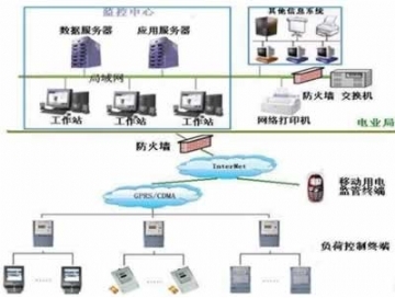 電力負荷控制員實訓系統