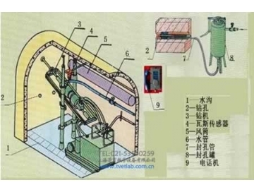 煤礦井下探放水作業(yè)人員實操裝置