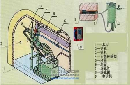 煤礦井下探放水作業(yè)人員實操裝置