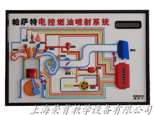 汽車、轎車電動程控示教板系列