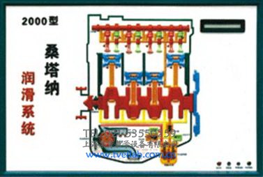 潤滑系統