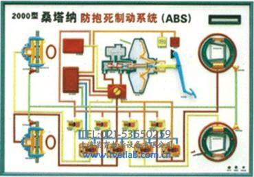 防抱死制動系統(ABS)