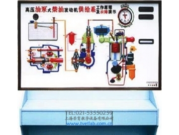 汽車結構工作原理及故障演示臺