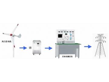 1KW永磁風力發電機并網實訓系統