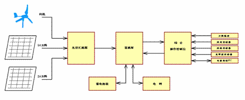 太陽能發電實訓設備原理示意圖