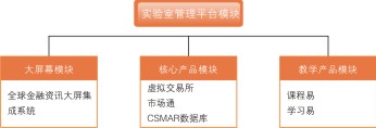 金融實驗室系統