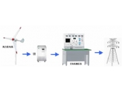 TRYXNY-6491KW永磁風力發電機并網實訓系統